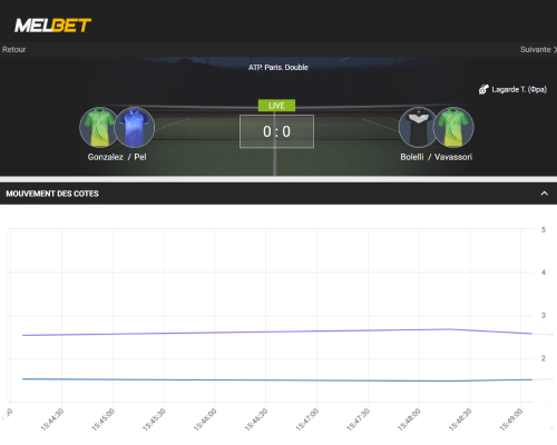 Suivi en direct du match de tennis avec statistiques sur Melbet
